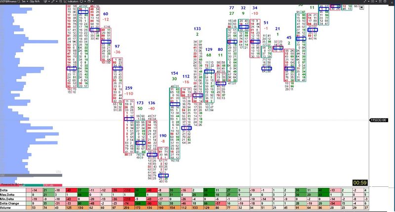 Footprint DA Template
