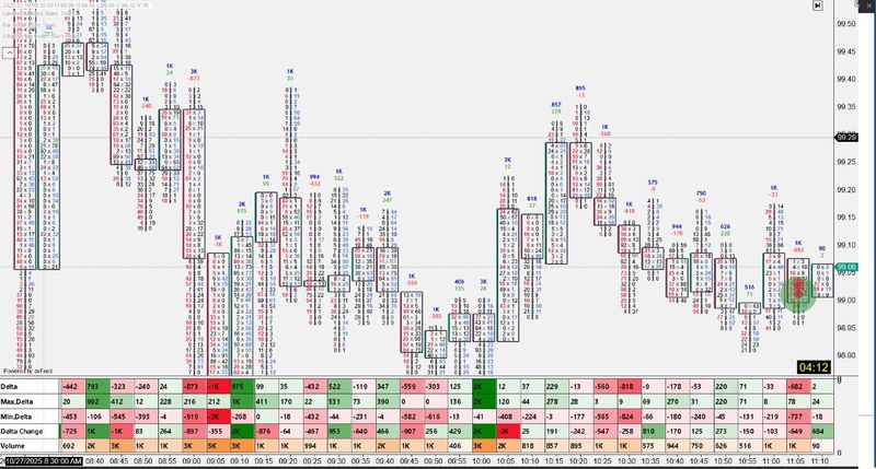 Footprint + V. Template