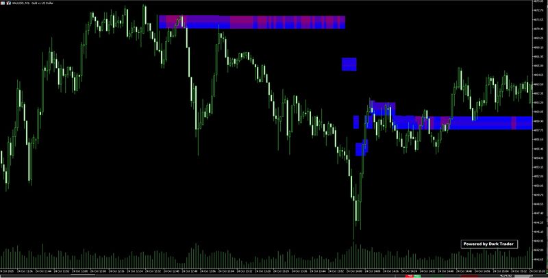Gold HeatMap - Blue Template