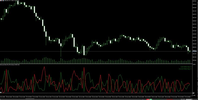 MaxMin DELTA Template