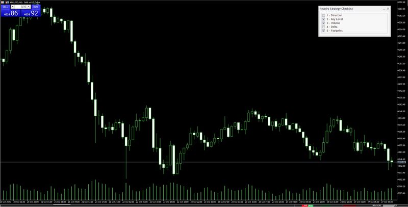 Strategy Checklist Template