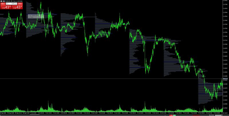 Volume profile Pro Template