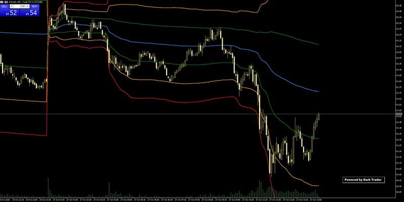 Darktrader Vwap Template
