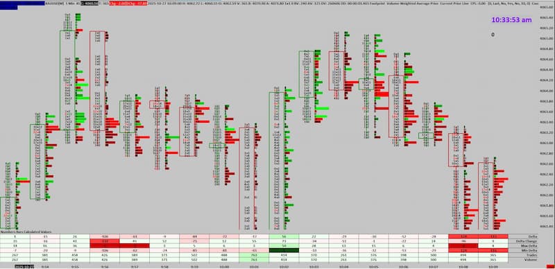XAUUSD Main Template