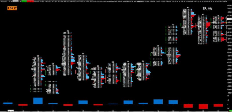 Main-Delta Bars Template
