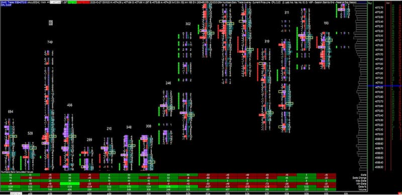 Delta by Vol Template