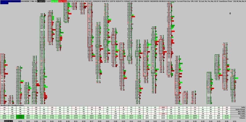Dark Trader Footprint Template