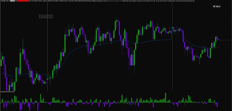 Hacker Delta Bars Template
