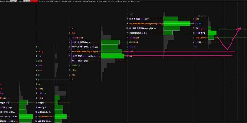 MP+VP = Arbitrage Strategy Template