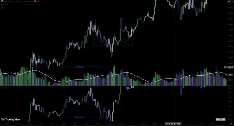 Real CDV Indicator Preview 1